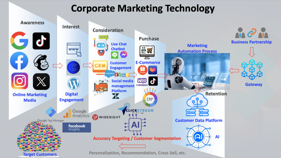 MarTech_AI-980x554
