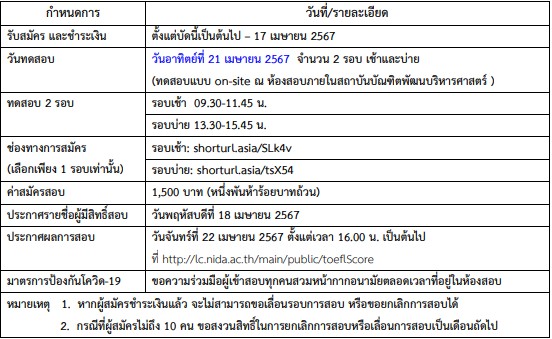 สอบ-TOEFL-ITP